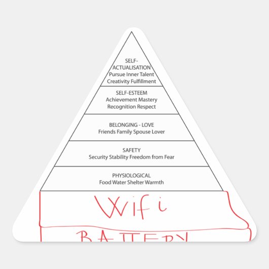 Sticker Triangulaire Pyramide moderne Maslow (Devant)