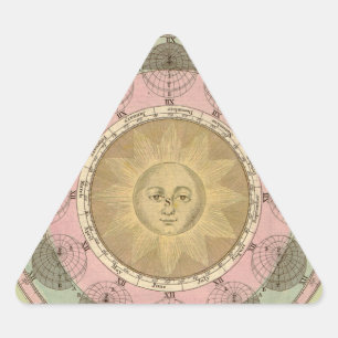 Sticker Triangulaire Soleil et saisons Détail de la carte antique vers 