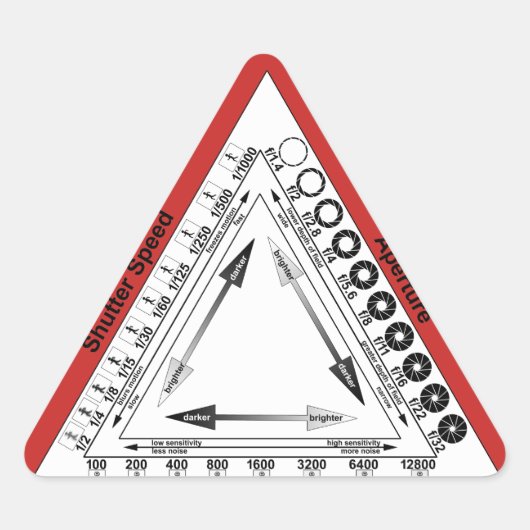 Sticker Triangulaire Triangle d'exposition (Devant)