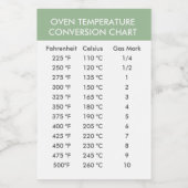 Stickers table de conversion de température (Étiquettes simples)