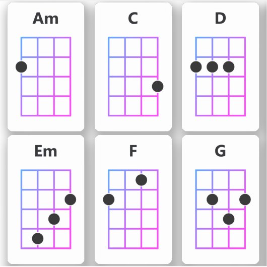 Stickers Ukulele Chord | Am C D Em F G (Devant)