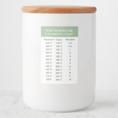 stickers van de temperatuurconversietabel (Voorkant)