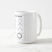 Stickman Anatomy Chart Koffiemok (Voorkant rechts)