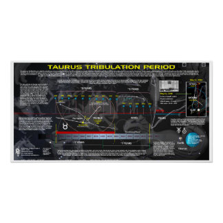 Stier-tribulatieperiode Perfect Poster