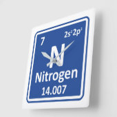 Stikstof Nitro chemisch 7 element. CO2-uitstoot. Vierkante Klok (Hoek)
