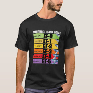 Storm die de verbeterde Fujita schaal tornado Mete T-shirt