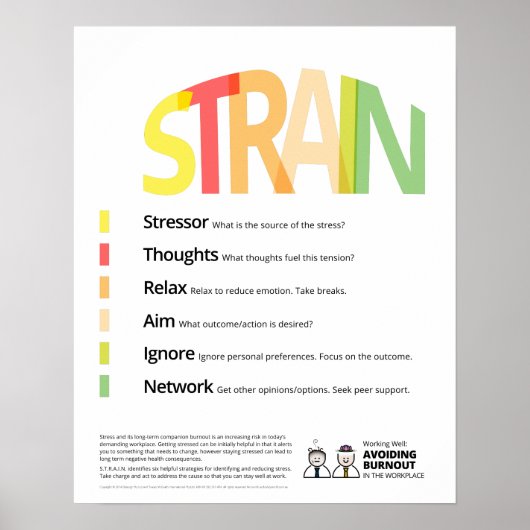 STRAIN Avoiding Burnout Poster (Voorkant)
