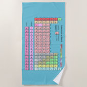 Strandtuch Periodensystem der Elemente Strandlaken (Voorkant)