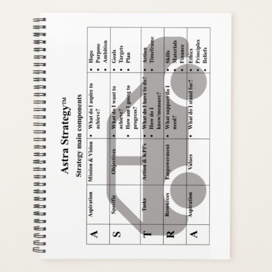 Stratégie - Planificateur (Devant)