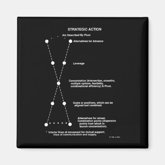 Strategische actie magneet (Voorkant)