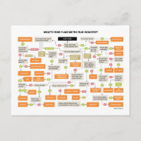 Stroomdiagram van vacatures voor films