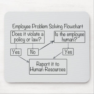Stroomdiagram voor het oplossen van personeelsprob muismat