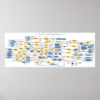 Stroomdiagram voor volledige identificatie poster