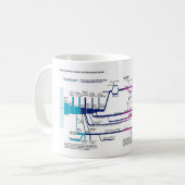 Stroomdiagram VS Amerikaans Strafrechtstelsel Koffiemok (Voorkant links)