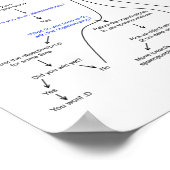 Stroomschema van de Airsofter Poster (Hoek)