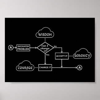 Stroomschema voor serenity Prayer Poster