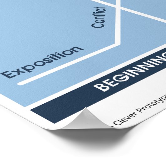 Structure narrative Diagramme du tracé Poster Sall (Coin)