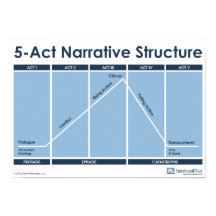 Structure narrative en 5 actes Affiche de classe