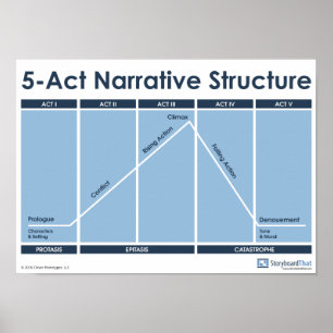 Structure narrative en 5 actes Affiche de classe