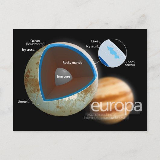 Structuur en kenmerken van het Europa-moondiagram Briefkaart (Voorkant)