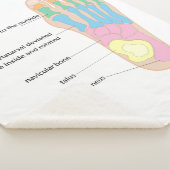 Structuur van de menselijke voet sherpa deken (3/4)