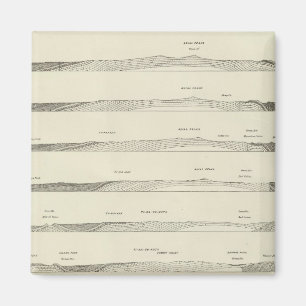 Structuursecties door het Uinta-gebergte Magneet