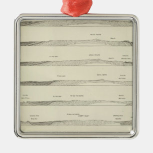 Structuursecties door het Uinta-gebergte Metalen Ornament