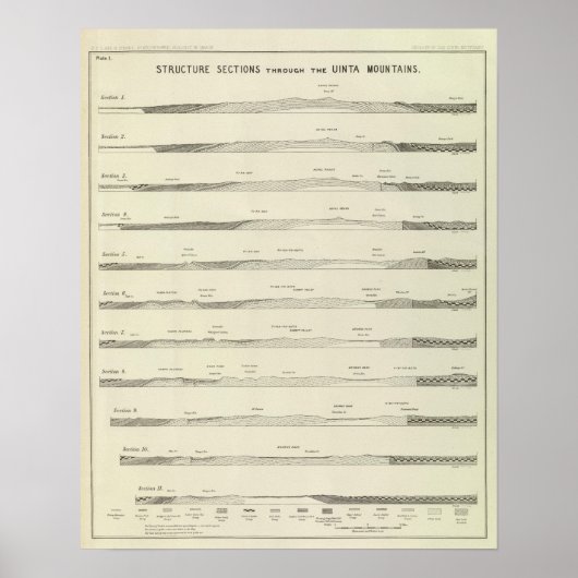 Structuursecties door het Uinta-gebergte Poster (Voorkant)