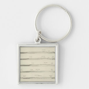 Structuursecties door het Uinta-gebergte Sleutelhanger