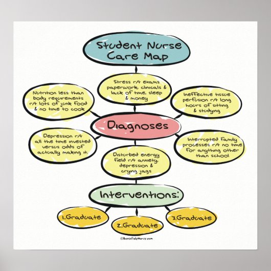 Student Zorgkaart Poster (Voorkant)