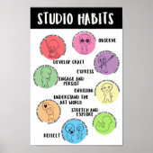 Studio Habits of Mind Poster (Voorkant)