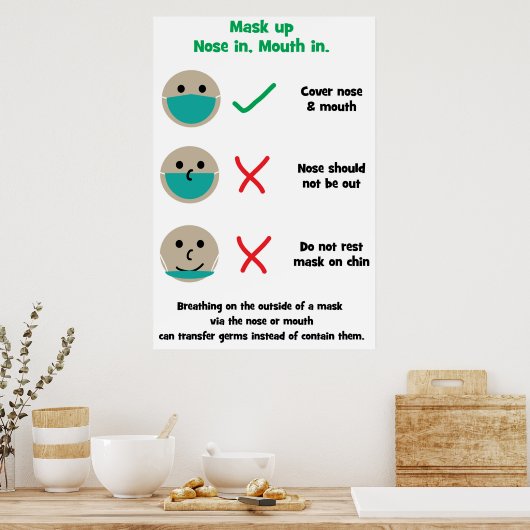 Style de dessin Comment porter un poster de masque (Cuisine)