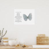 STYLES D'ART ET DE DESIGN POSTER (Cuisine)