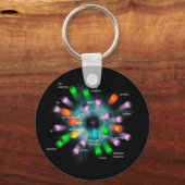 Subatomische deeltjes. sleutelhanger (Voorkant)
