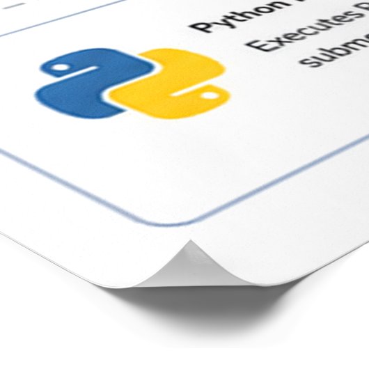 Subgeneste Python-indeling Poster (Hoek)