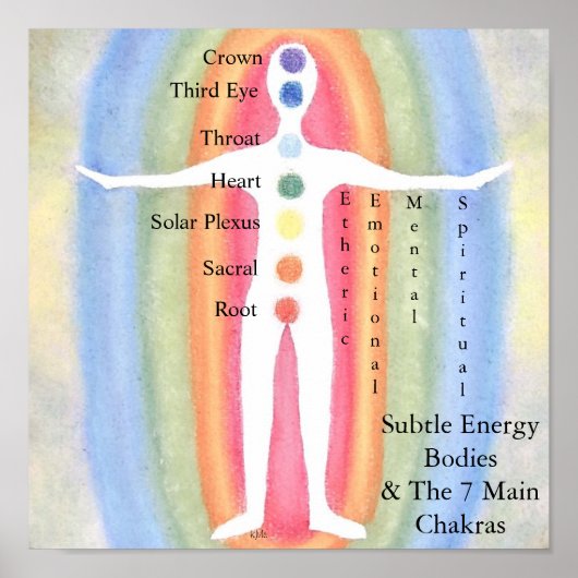 Subtle Energy Bodies & Chakras Poster (Voorkant)