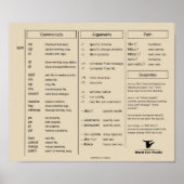 Subversie (svn) Poster op kauwblad (Voorkant)