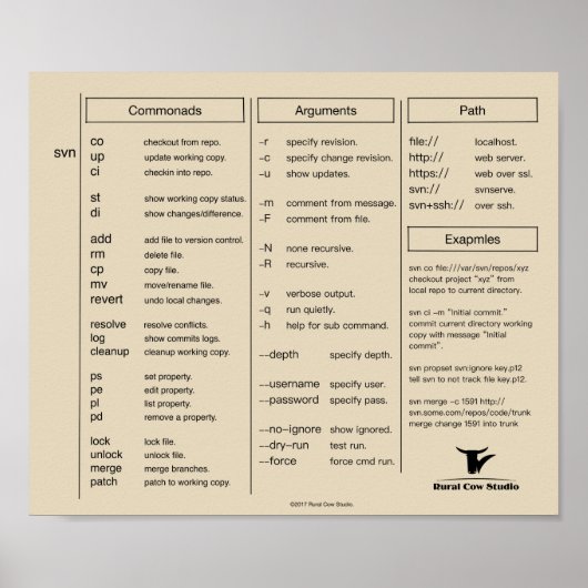 Subversie (svn) Poster op kauwblad (Voorkant)