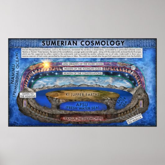 Sumerian Cosmology Poster (Voorkant)