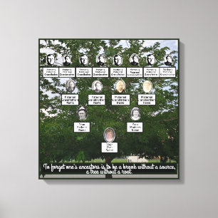 Summertime Familie boom de Kunst van het Canvas va Afdruk