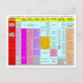 Summiere de grafiekbriefkaarten van residu's briefkaart