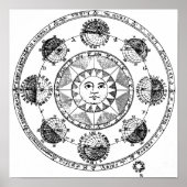  Sun Map Poster (Voorkant)