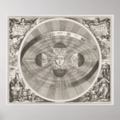  Sun Map Poster (Voorkant)