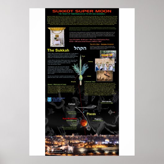 Super Blood Moon of Sukkot 2015 - 2 Poster (Voorkant)