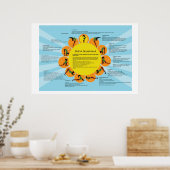 Surya Namaskar (Sun Salutation Yoga) Poster (Keuken)