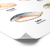 Sushi Guide Poster – Japanese Food Guide (Coin)