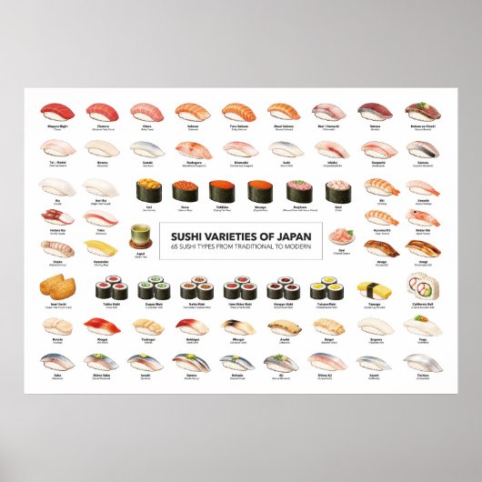 Sushi Guide Poster – Japanese Food Guide (Devant)