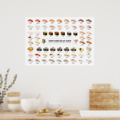 Sushi Guide Poster – Japanese Food Guide (Cuisine)