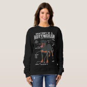 Sweatshirt Chien anatomique Rottweiler (Devant entier)