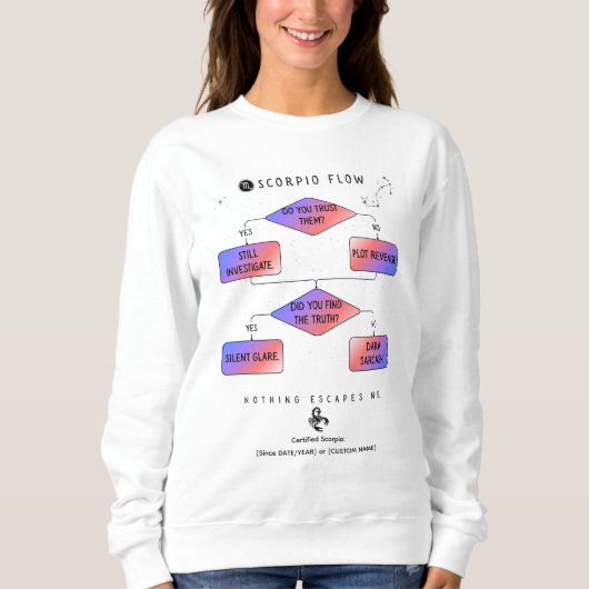 Sweatshirt Graphique de flux Scorpio - Funny Zodiac Astrology (Devant)